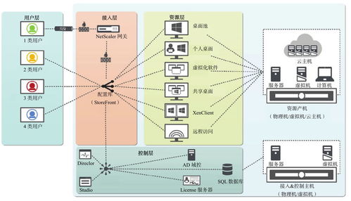 云計算終端技術(shù)與裝備技術(shù)服務(wù)詳解 從接入到賦能的演進(jìn)之路