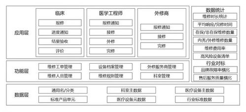 醫(yī)療器械市場未來展望 融合云計算與技術(shù)服務(wù)，重塑銷售營銷新生態(tài)