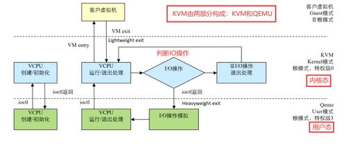 云計(jì)算運(yùn)營系列03 KVM虛擬化技術(shù)方案與云計(jì)算裝備技術(shù)服務(wù)詳解