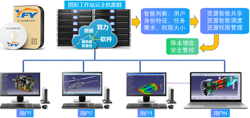 無錫云飛云智能科技 以技術(shù)創(chuàng)新驅(qū)動(dòng)云計(jì)算裝備服務(wù)新生態(tài)